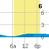 Orange (Old Navy Base) tide chart for Wednesday, April 6, 2022
