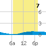 Orange (Old Navy Base) tide chart for Thursday, April 7, 2022