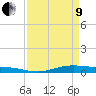 Orange (Old Navy Base) tide chart for Saturday, April 9, 2022