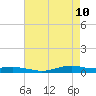 Orange (Old Navy Base) tide chart for Tuesday, May 10, 2022
