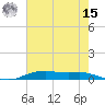 Orange (Old Navy Base) tide chart for Sunday, May 15, 2022