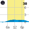 Orange (Old Navy Base) tide chart for Monday, May 30, 2022