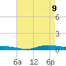Orange (Old Navy Base) tide chart for Monday, May 9, 2022