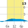 Orange (Old Navy Base) tide chart for Monday, June 13, 2022