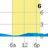 Orange (Old Navy Base) tide chart for Monday, June 6, 2022