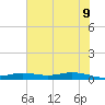 Orange (Old Navy Base) tide chart for Thursday, June 9, 2022