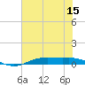 Orange (Old Navy Base) tide chart for Friday, July 15, 2022