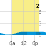 Orange (Old Navy Base) tide chart for Saturday, July 2, 2022