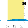 Orange (Old Navy Base) tide chart for Saturday, July 30, 2022