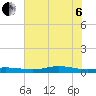 Orange (Old Navy Base) tide chart for Wednesday, July 6, 2022