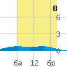 Orange (Old Navy Base) tide chart for Friday, July 8, 2022