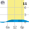 Orange (Old Navy Base) tide chart for Thursday, August 11, 2022