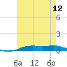 Orange (Old Navy Base) tide chart for Friday, August 12, 2022