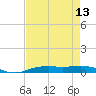 Orange (Old Navy Base) tide chart for Saturday, August 13, 2022