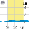 Orange (Old Navy Base) tide chart for Saturday, September 10, 2022