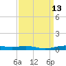 Orange (Old Navy Base) tide chart for Tuesday, September 13, 2022