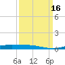 Orange (Old Navy Base) tide chart for Friday, September 16, 2022
