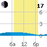 Orange (Old Navy Base) tide chart for Saturday, September 17, 2022
