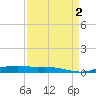 Orange (Old Navy Base) tide chart for Friday, September 2, 2022