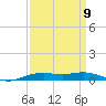 Orange (Old Navy Base) tide chart for Friday, September 9, 2022