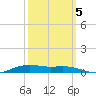 Orange (Old Navy Base) tide chart for Wednesday, October 5, 2022