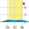 Orange (Old Navy Base) tide chart for Thursday, October 6, 2022