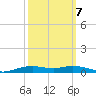 Orange (Old Navy Base) tide chart for Friday, October 7, 2022