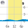 Orange (Old Navy Base) tide chart for Sunday, October 9, 2022
