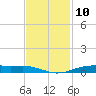 Orange (Old Navy Base) tide chart for Thursday, November 10, 2022