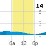 Orange (Old Navy Base) tide chart for Monday, November 14, 2022