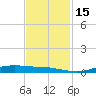 Orange (Old Navy Base) tide chart for Tuesday, November 15, 2022