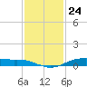 Orange (Old Navy Base) tide chart for Thursday, November 24, 2022