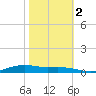 Orange (Old Navy Base) tide chart for Wednesday, November 2, 2022