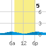 Orange (Old Navy Base) tide chart for Saturday, November 5, 2022