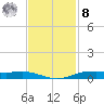 Orange (Old Navy Base) tide chart for Tuesday, November 8, 2022