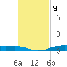 Orange (Old Navy Base) tide chart for Wednesday, November 9, 2022