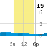 Orange (Old Navy Base) tide chart for Thursday, December 15, 2022