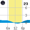 Orange (Old Navy Base) tide chart for Friday, December 23, 2022