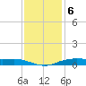 Orange (Old Navy Base) tide chart for Tuesday, December 6, 2022
