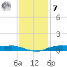 Orange (Old Navy Base) tide chart for Wednesday, December 7, 2022