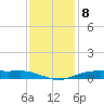 Orange (Old Navy Base) tide chart for Thursday, December 8, 2022