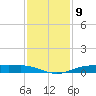 Orange (Old Navy Base) tide chart for Friday, December 9, 2022