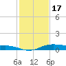 Orange (Old Navy Base) tide chart for Tuesday, January 17, 2023