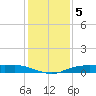 Orange (Old Navy Base) tide chart for Thursday, January 5, 2023