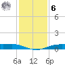 Orange (Old Navy Base) tide chart for Friday, January 6, 2023