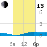 Orange (Old Navy Base) tide chart for Monday, February 13, 2023