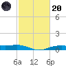 Orange (Old Navy Base) tide chart for Monday, February 20, 2023