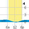 Orange (Old Navy Base) tide chart for Saturday, February 4, 2023