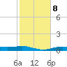 Orange (Old Navy Base) tide chart for Wednesday, February 8, 2023