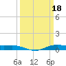 Orange (Old Navy Base) tide chart for Saturday, March 18, 2023